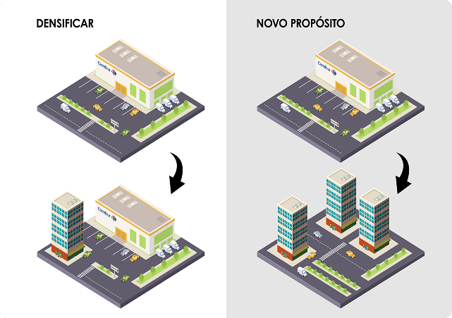 Processo de desenvolvimento